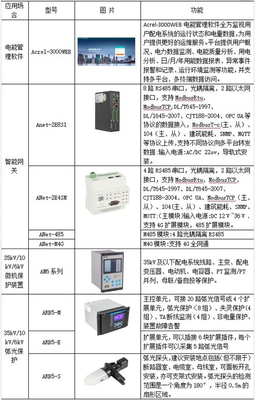淺析工廠電能管理系統(tǒng)改造與產(chǎn)品選型