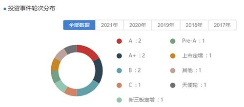 養元飲品主業下滑擬投資高科技領域 30億設私募基金收監管函